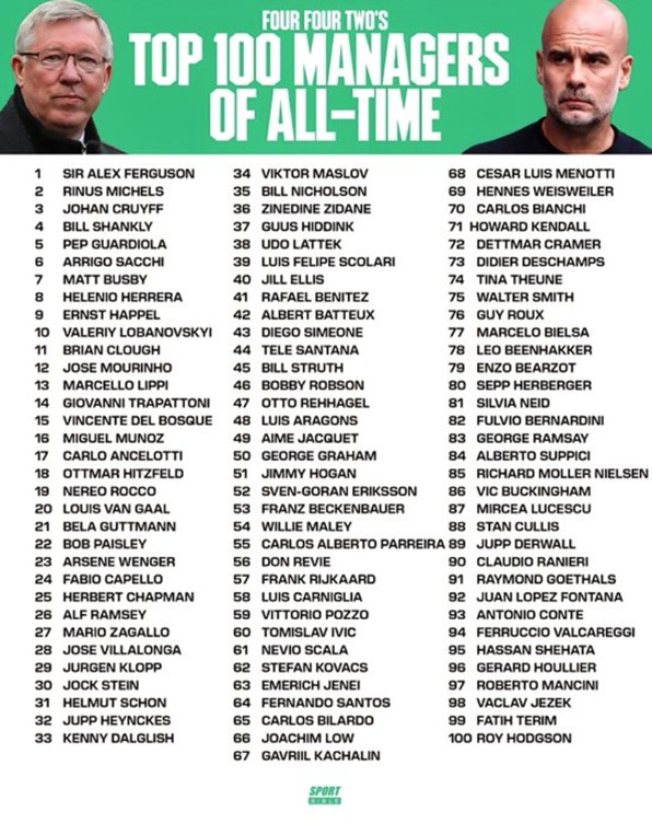 Η λίστα με τους 100 κορυφαίους προπονητές και η «σκοτεινή πλευρά του φεγγαριού»-1