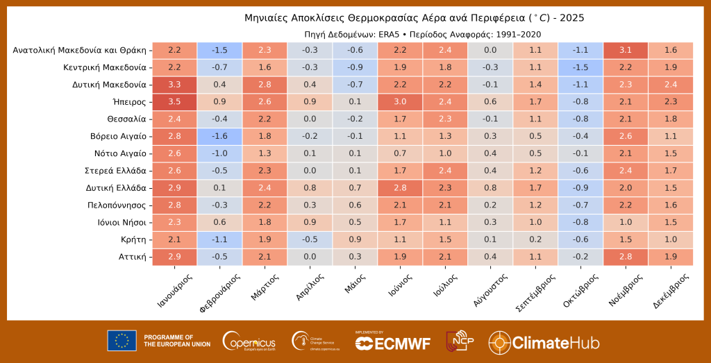 Από Γενάρη… καλοκαίρι: Το 2025 ήταν το δεύτερο θερμότερο έτος στην Ελλάδα-3