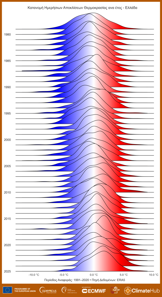 Από Γενάρη… καλοκαίρι: Το 2025 ήταν το δεύτερο θερμότερο έτος στην Ελλάδα-4