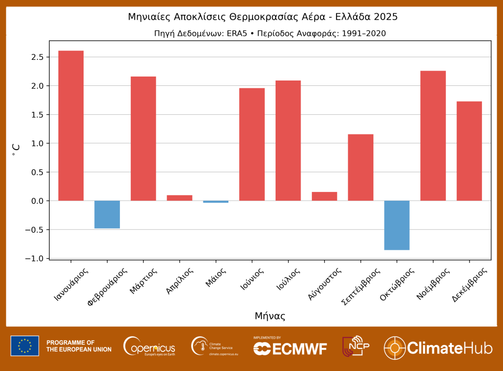 Από Γενάρη… καλοκαίρι: Το 2025 ήταν το δεύτερο θερμότερο έτος στην Ελλάδα-2
