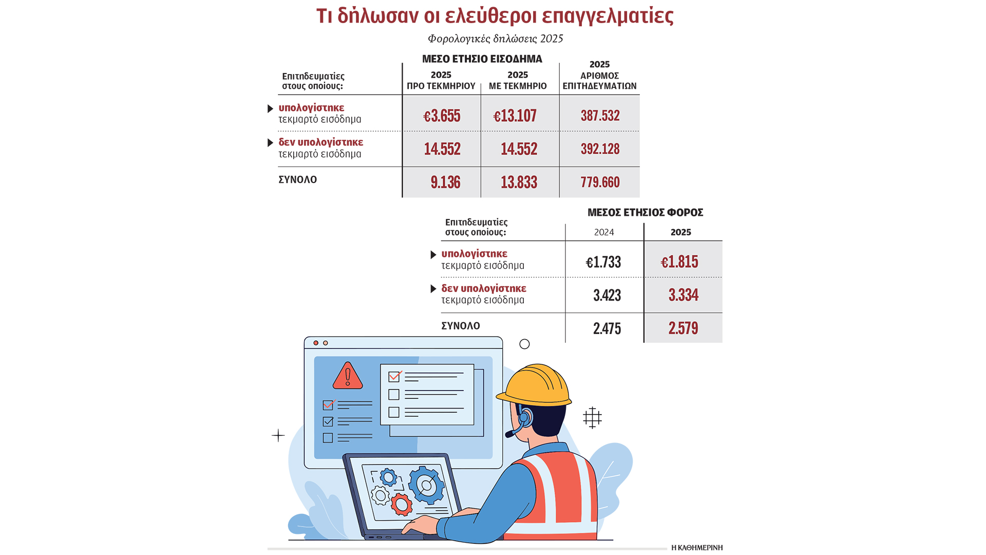 χωρίς-τεκμήρια-δεν-θα-πλήρωναν-φόρο-οι-564016222