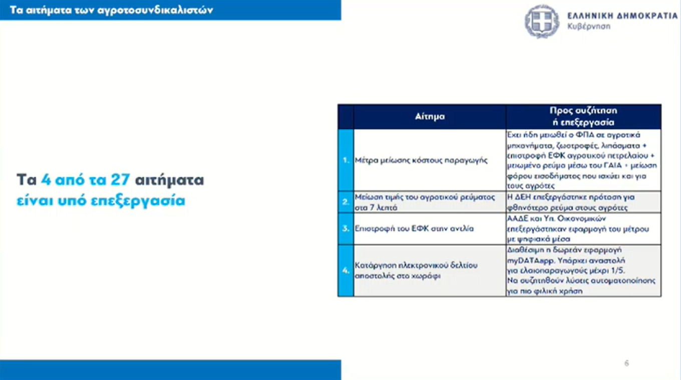 Ολα τα μέτρα για τους αγρότες – Στα 8,5 λεπτά/kWh το ρεύμα, επιστροφή ΕΦΚ στην αντλία-2