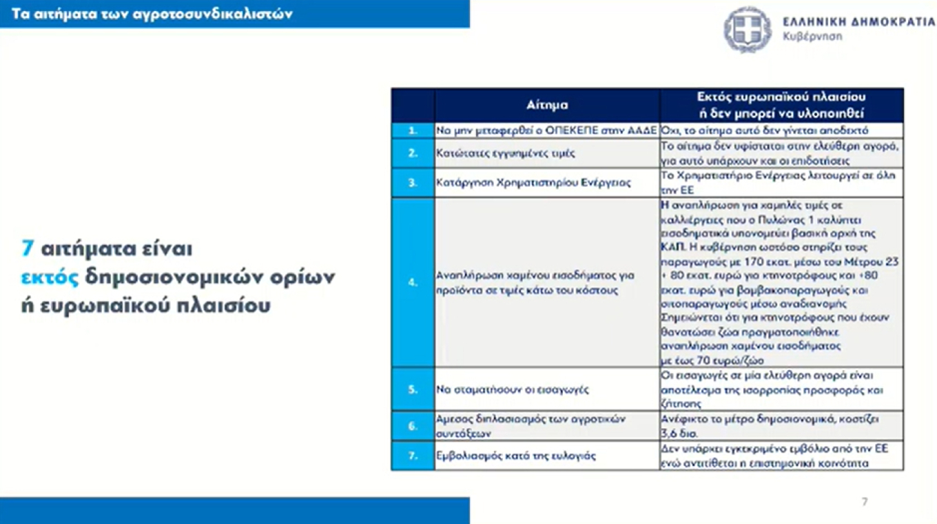 Ολα τα μέτρα για τους αγρότες – Στα 8,5 λεπτά/kWh το ρεύμα, επιστροφή ΕΦΚ στην αντλία-3