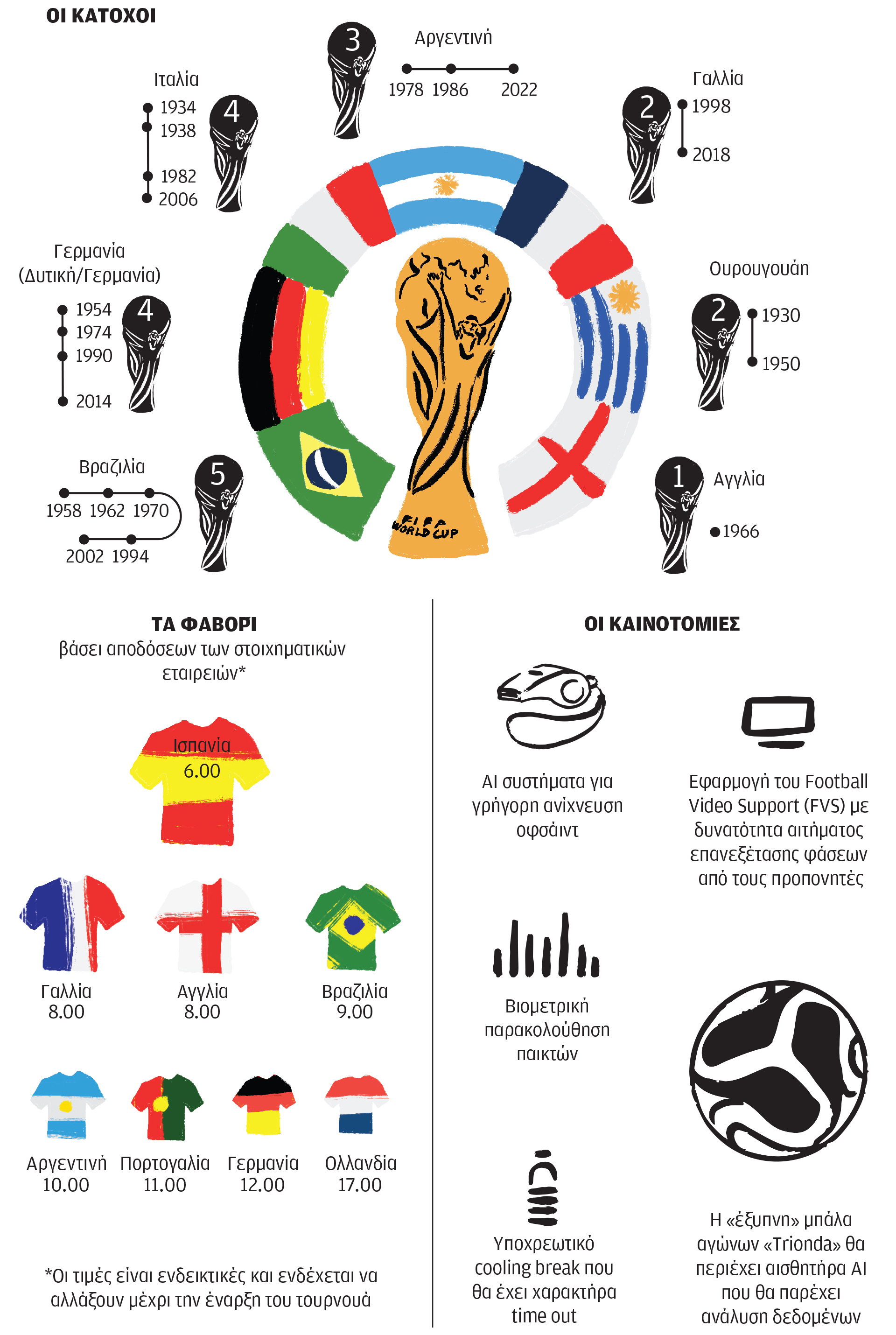 Ενα Μουντιάλ που γράφει ήδη Ιστορία-1