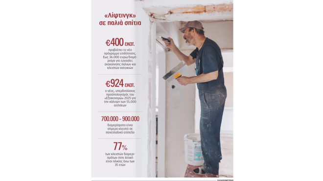 177-δισ-ευρώ-για-αναβάθμιση-παλαιών-σπιτ-564005722