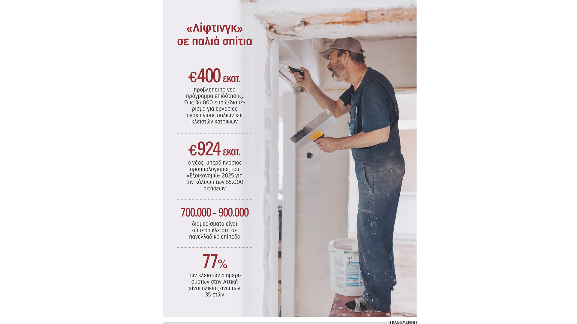 177-δισ-ευρώ-για-αναβάθμιση-παλαιών-σπιτ-564005722