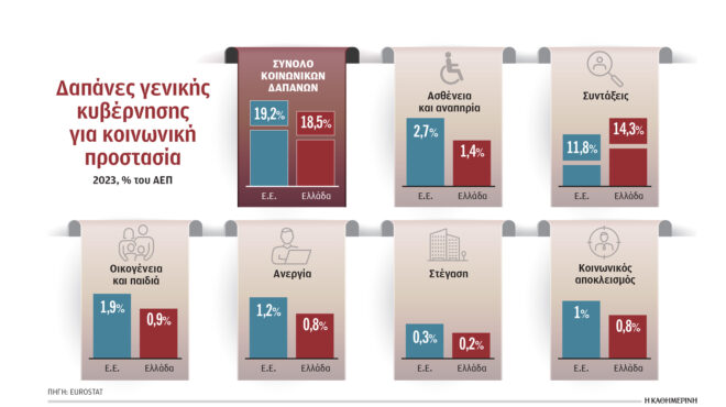 χρονιά-μεγάλων-αλλαγών-στα-επιδόματα-564005728