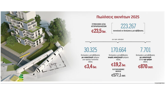 πυρετός-επενδύσεων-σε-ακίνητα-564027871