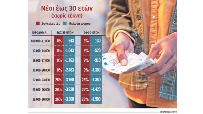 οι-μεγάλοι-κερδισμένοι-του-2026-564005752