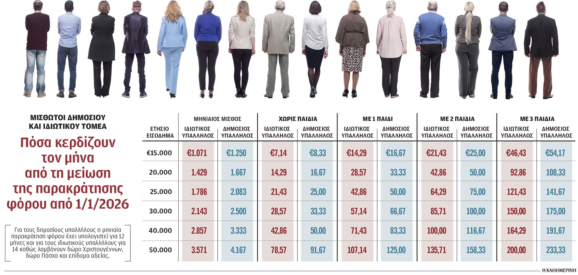 Οι μεγάλοι κερδισμένοι του 2026-1