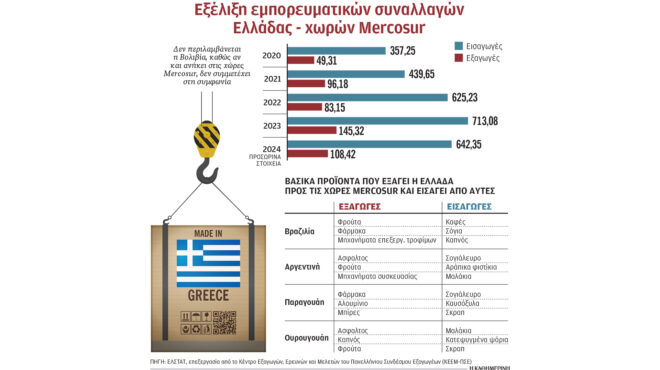μια-μεγάλη-αγορά-με-ευκαιρίες-και-κινδ-564027901