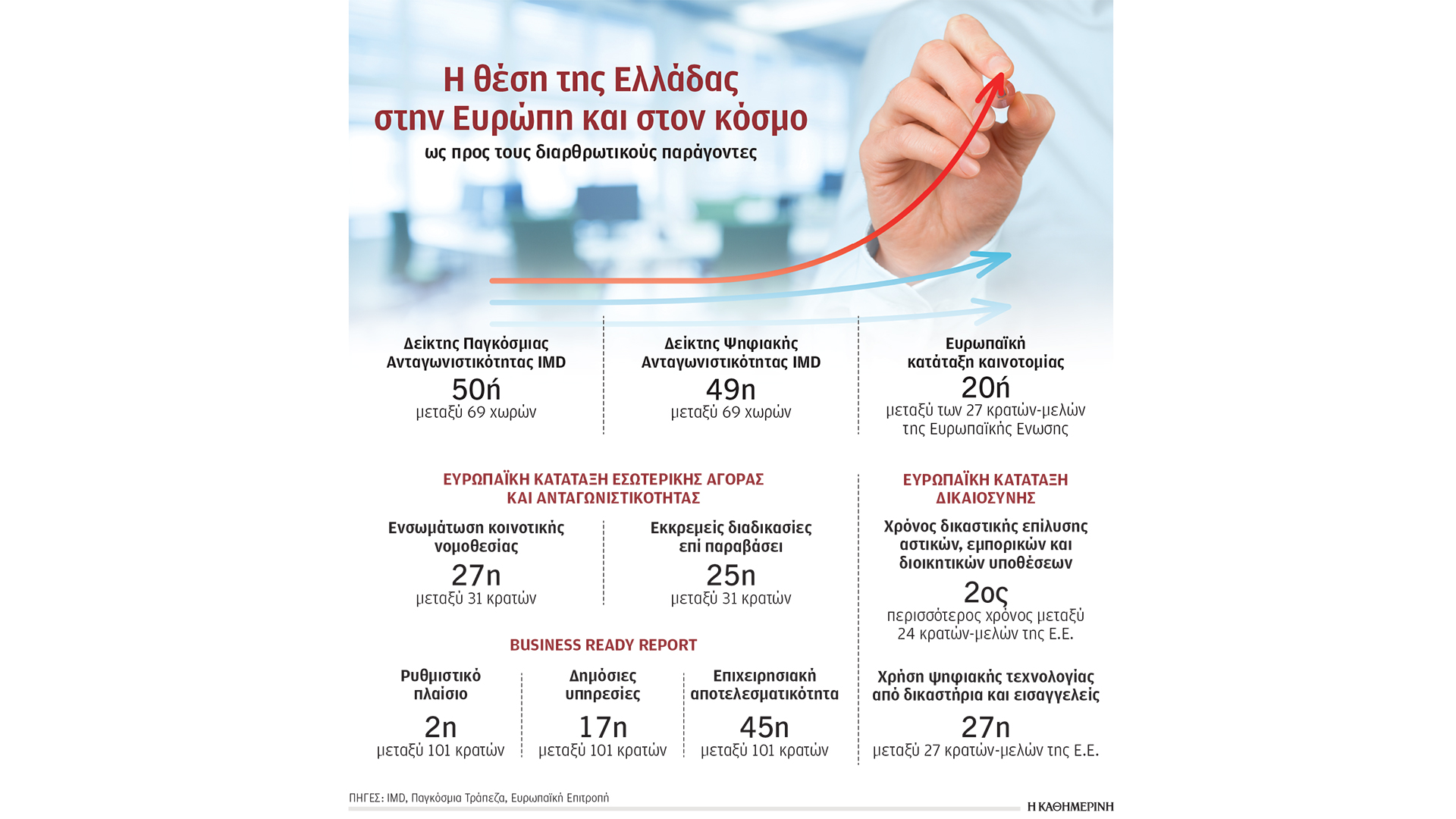 σε-πτώση-η-ανταγωνιστικότητα-564016357
