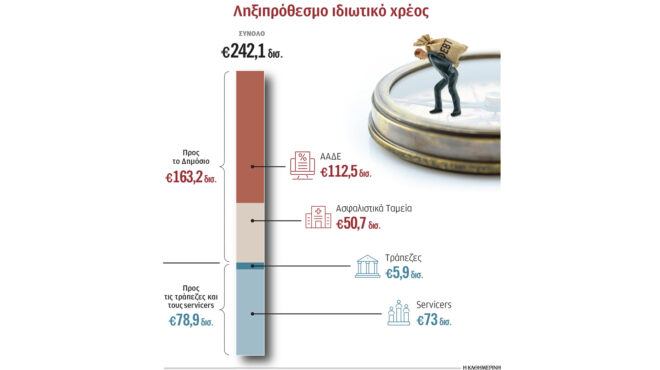 τειρεσίας-για-κακοπληρωτές-ενοικι-564041110