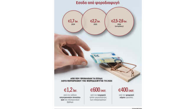 ενας-στους-τρεις-ελέγχους-εταιρειών-ε-564041125