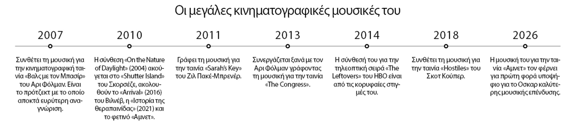 Μαξ Ρίχτερ: Ηταν το τέλειο πρότζεκτ-4