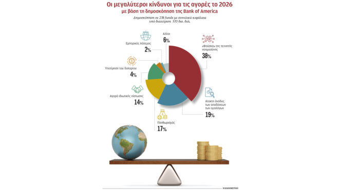 δίκοπο-μαχαίρι-η-ai-για-τις-αγορές-τη-νέα-564005797
