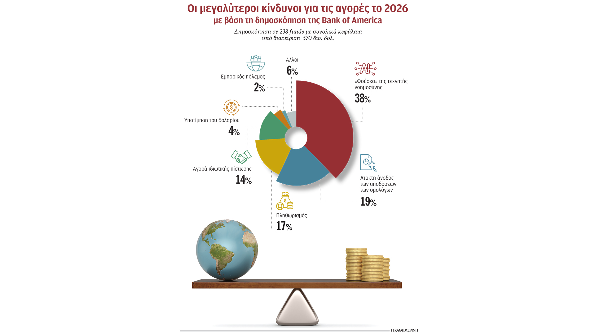δίκοπο-μαχαίρι-η-ai-για-τις-αγορές-τη-νέα-564005797