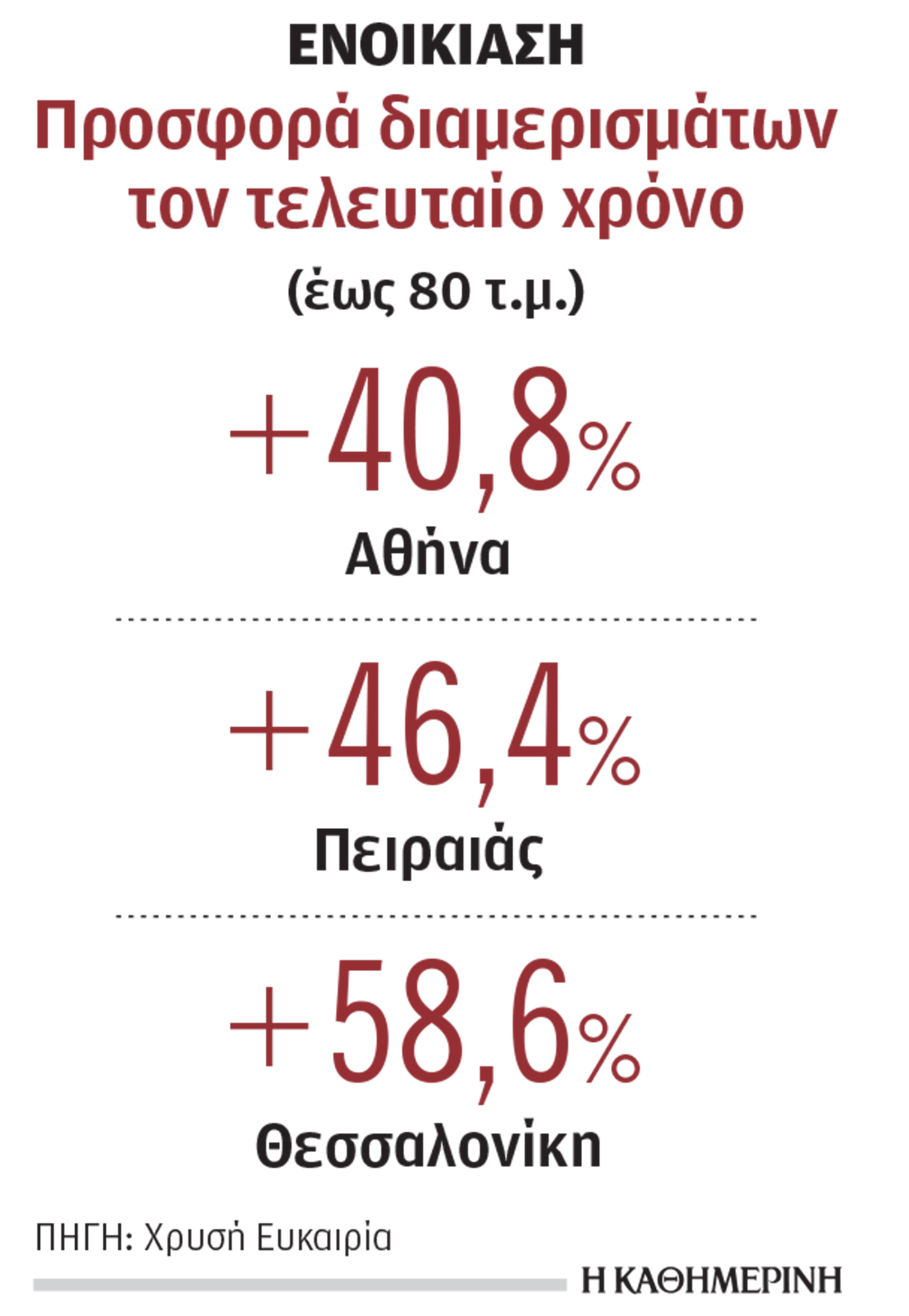 Κράτος ανίκανo για προγράμματα κοινωνικής στέγης-1