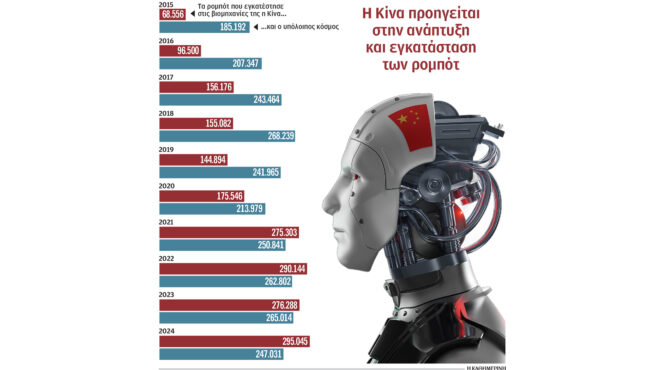 κούρσα-για-τα-ανθρωποειδή-ρομπότ-564005803