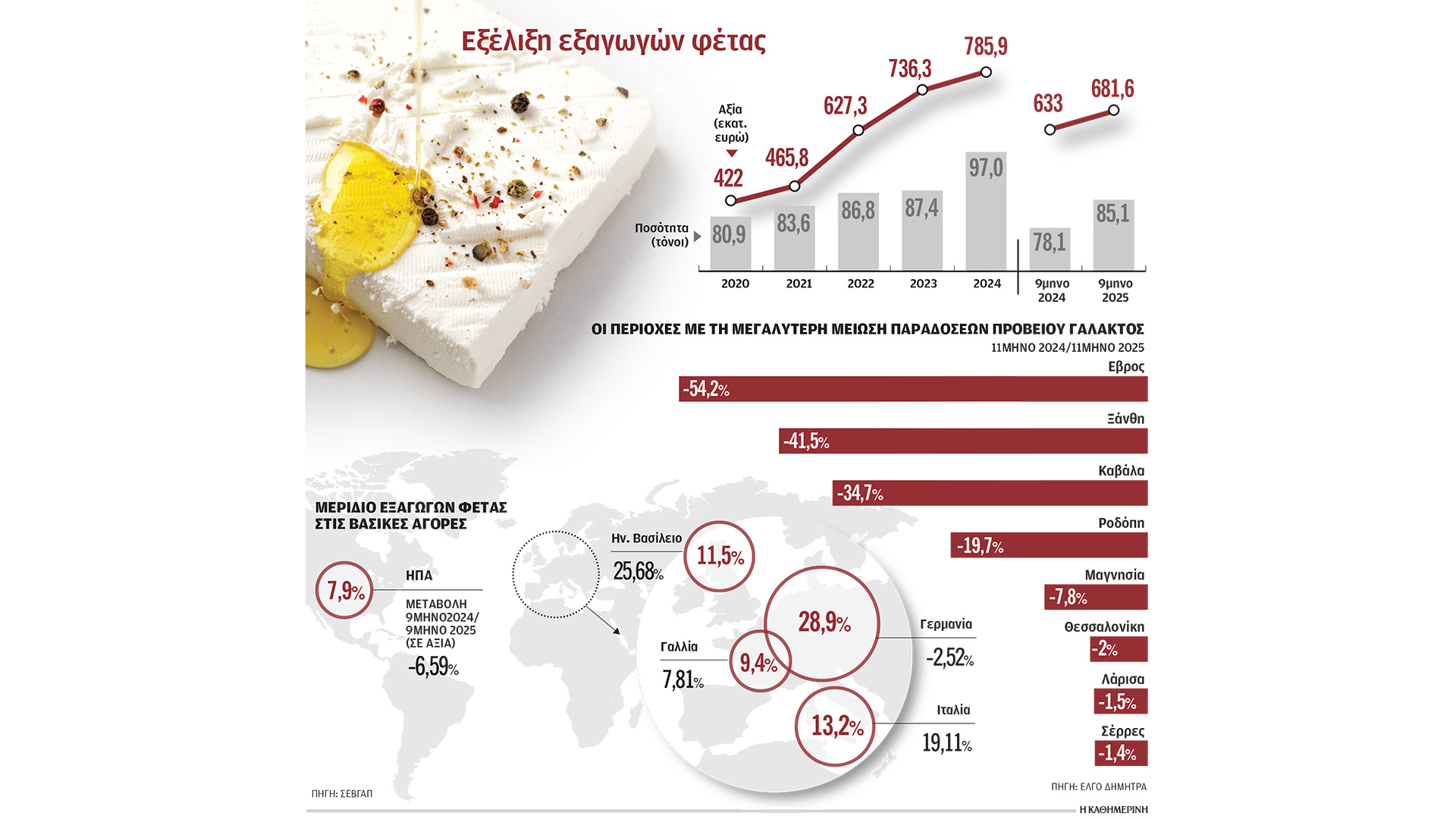 ντόμινο-αλλαγών-στη-γαλακτοβιομηχαν-564041143