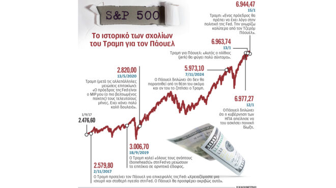 η-επικίνδυνη-εμμονή-του-τραμπ-564028006