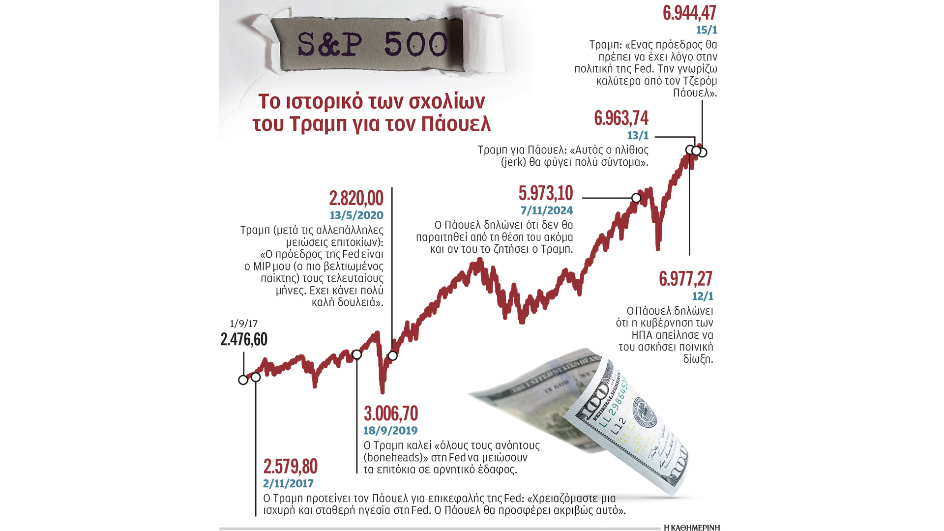 η-επικίνδυνη-εμμονή-του-τραμπ-564028006