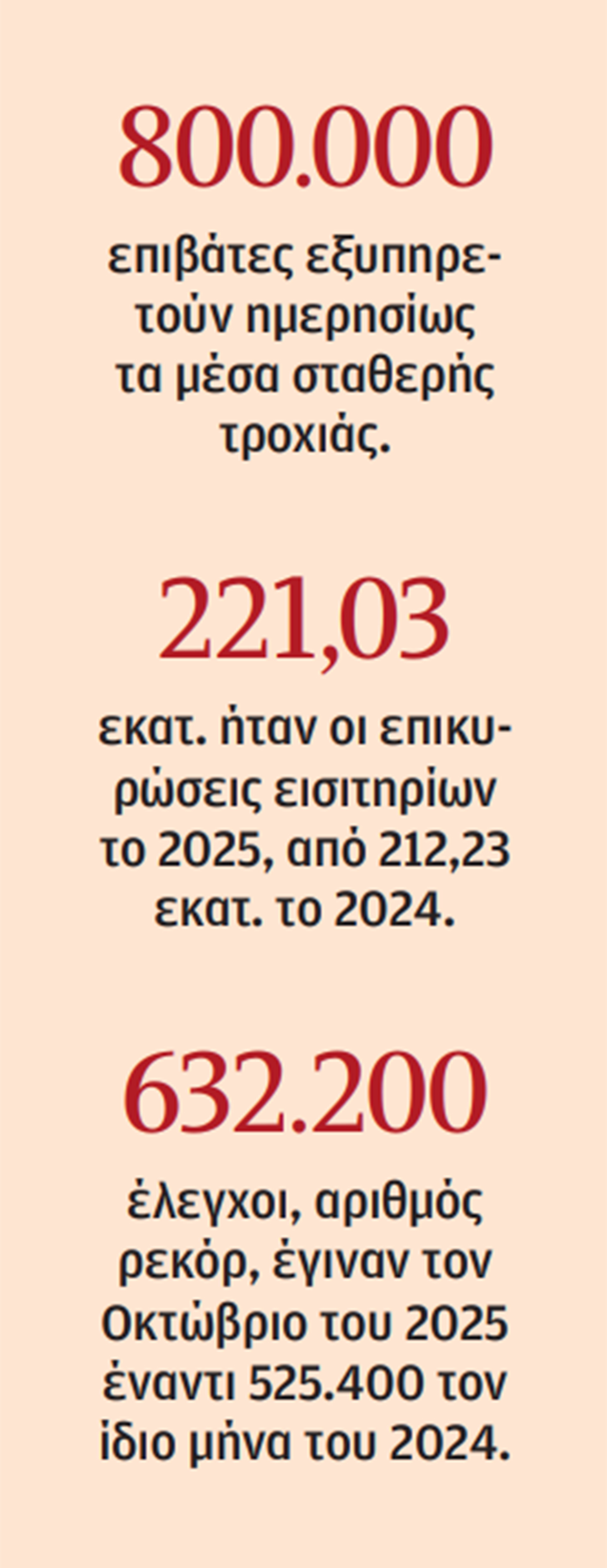 Εντατικοί έλεγχοι και αυστηρότερα πρόστιμα-1