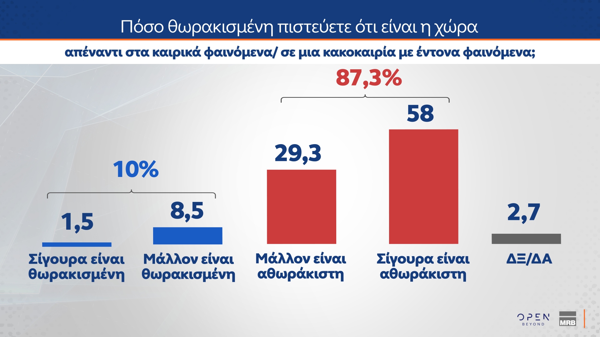 Δημοσκόπηση MRB: Ποιος θεωρείται «αξιόλογος αντίπαλος» της Ν.Δ.-11