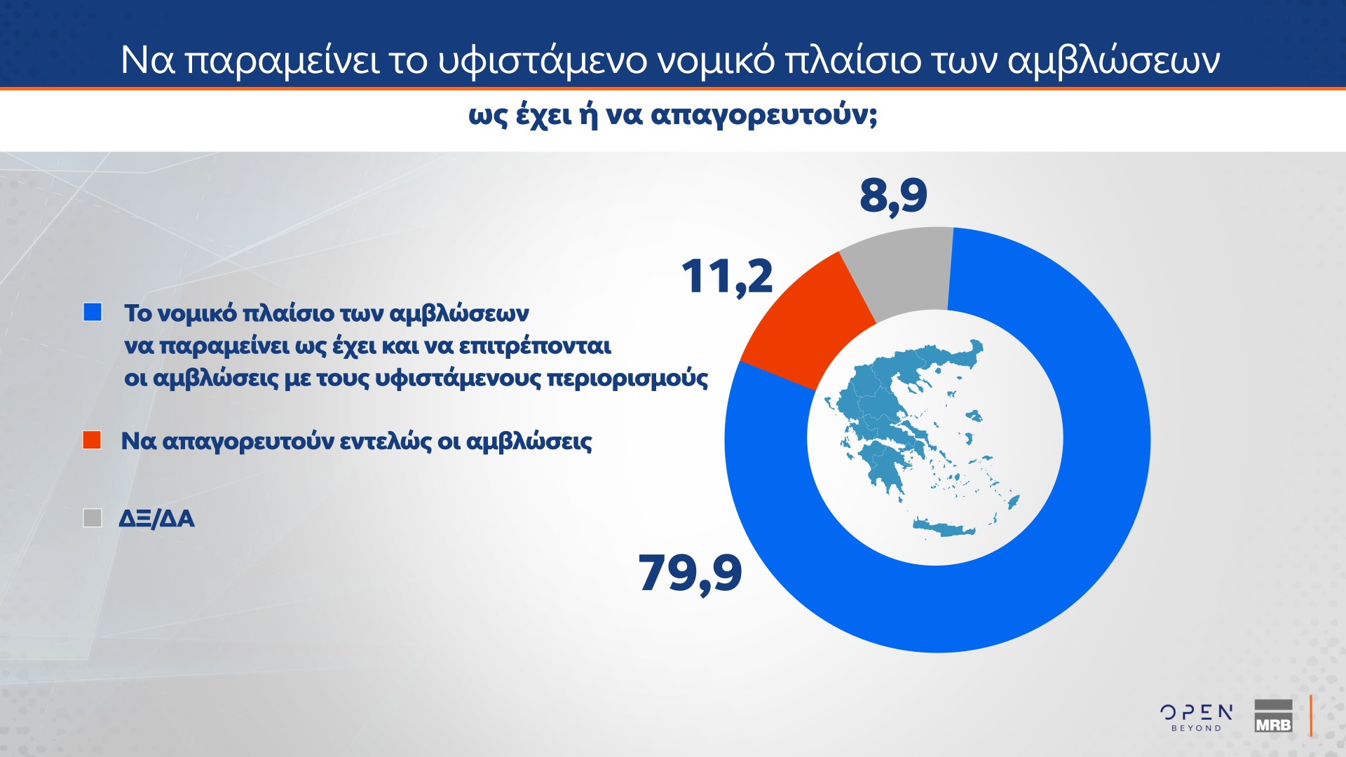 Δημοσκόπηση MRB: Ποιος θεωρείται «αξιόλογος αντίπαλος» της Ν.Δ.-6