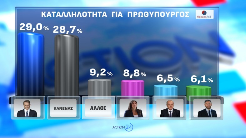 Δημοσκόπηση Opinion Poll: Από ποια κόμματα παίρνει ψήφους η Καρυστιανού-13