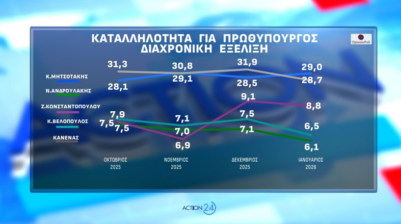 Δημοσκόπηση Opinion Poll: Από ποια κόμματα παίρνει ψήφους η Καρυστιανού-14