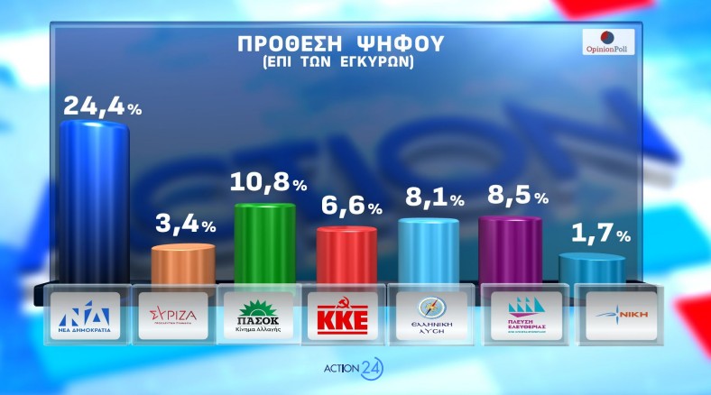 Δημοσκόπηση Opinion Poll: Από ποια κόμματα παίρνει ψήφους η Καρυστιανού-16