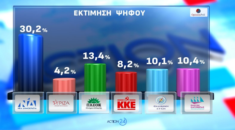 Δημοσκόπηση Opinion Poll: Από ποια κόμματα παίρνει ψήφους η Καρυστιανού-18