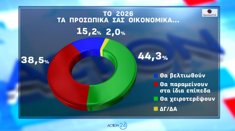 Δημοσκόπηση Opinion Poll: Από ποια κόμματα παίρνει ψήφους η Καρυστιανού-2