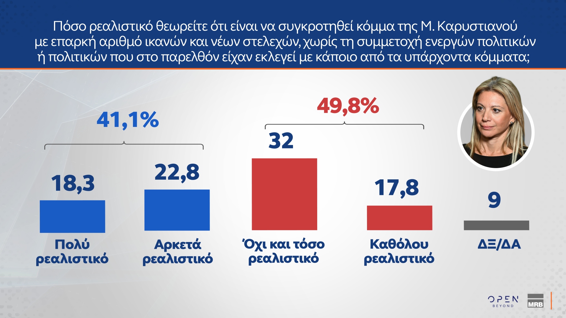 Δημοσκόπηση MRB: Ποιος θεωρείται «αξιόλογος αντίπαλος» της Ν.Δ.-2