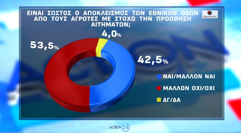 Δημοσκόπηση Opinion Poll: Από ποια κόμματα παίρνει ψήφους η Καρυστιανού-3