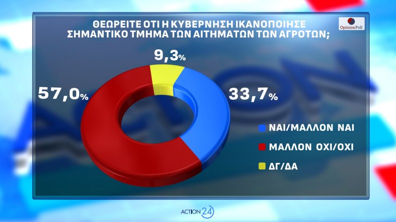 Δημοσκόπηση Opinion Poll: Από ποια κόμματα παίρνει ψήφους η Καρυστιανού-4