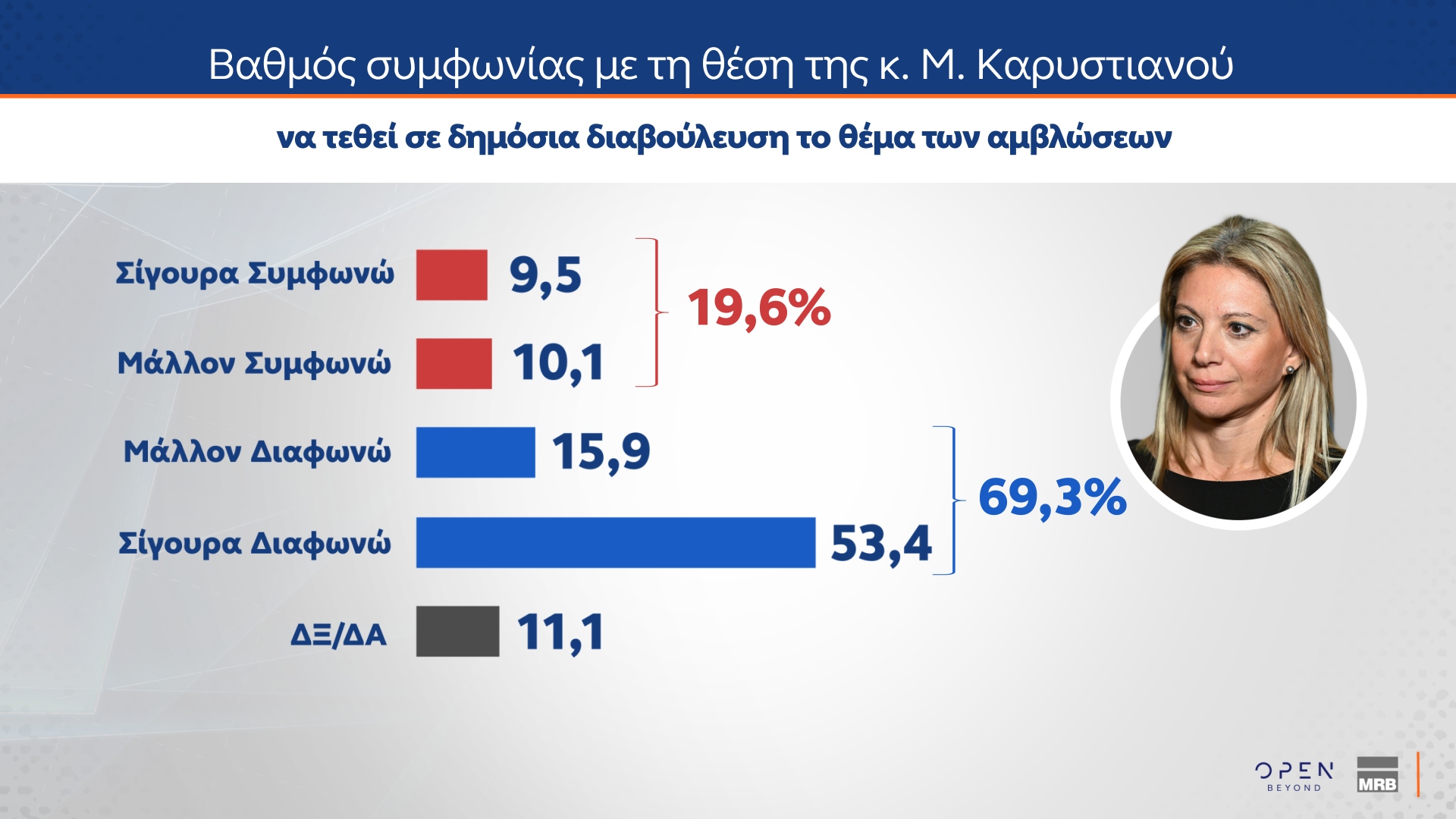 Δημοσκόπηση MRB: Ποιος θεωρείται «αξιόλογος αντίπαλος» της Ν.Δ.-4
