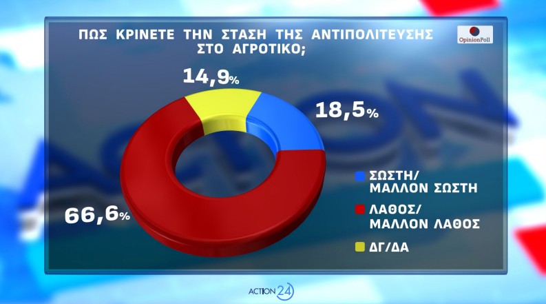 Δημοσκόπηση Opinion Poll: Από ποια κόμματα παίρνει ψήφους η Καρυστιανού-5