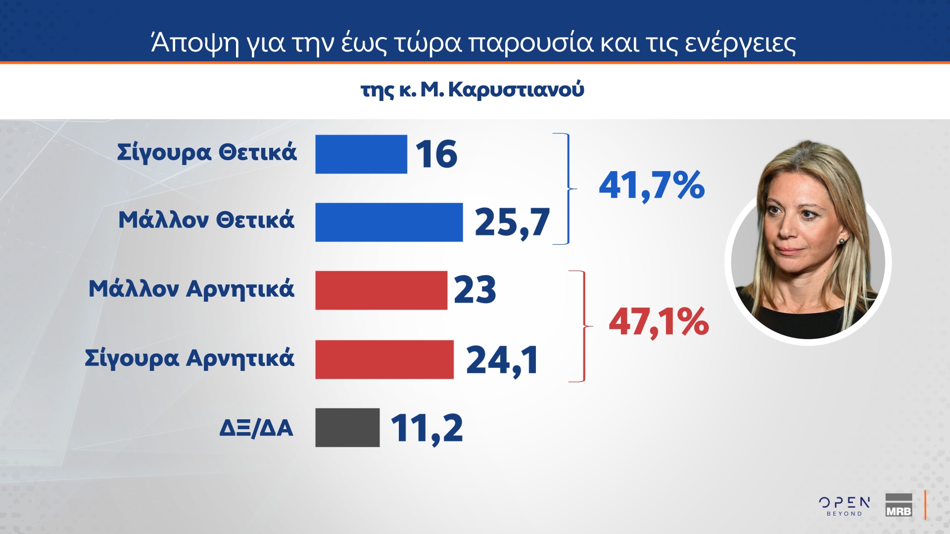 Δημοσκόπηση MRB: Ποιος θεωρείται «αξιόλογος αντίπαλος» της Ν.Δ.-5