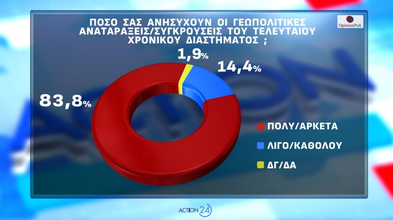 Δημοσκόπηση Opinion Poll: Από ποια κόμματα παίρνει ψήφους η Καρυστιανού-6