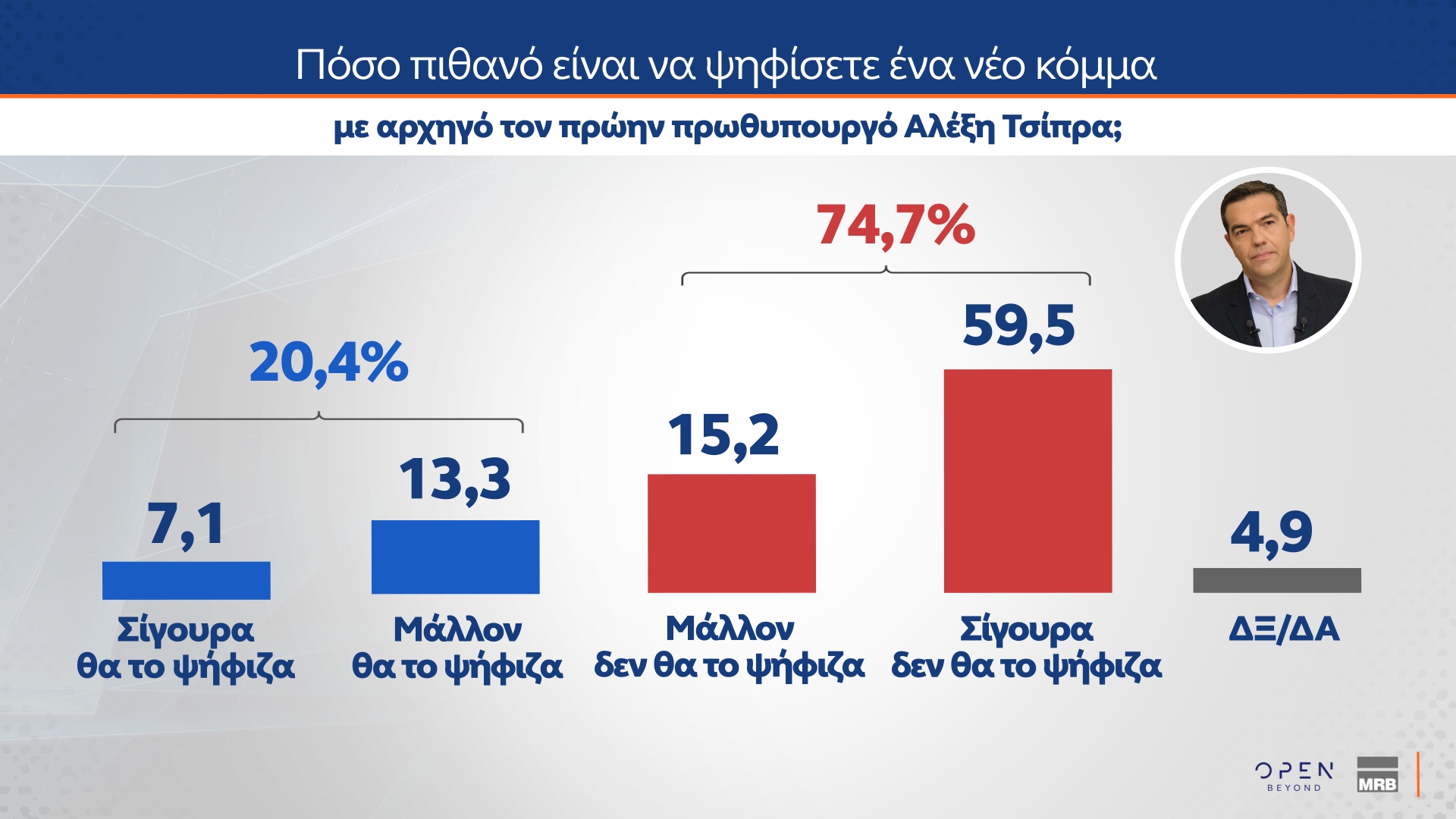 Δημοσκόπηση MRB: Ποιος θεωρείται «αξιόλογος αντίπαλος» της Ν.Δ.-7