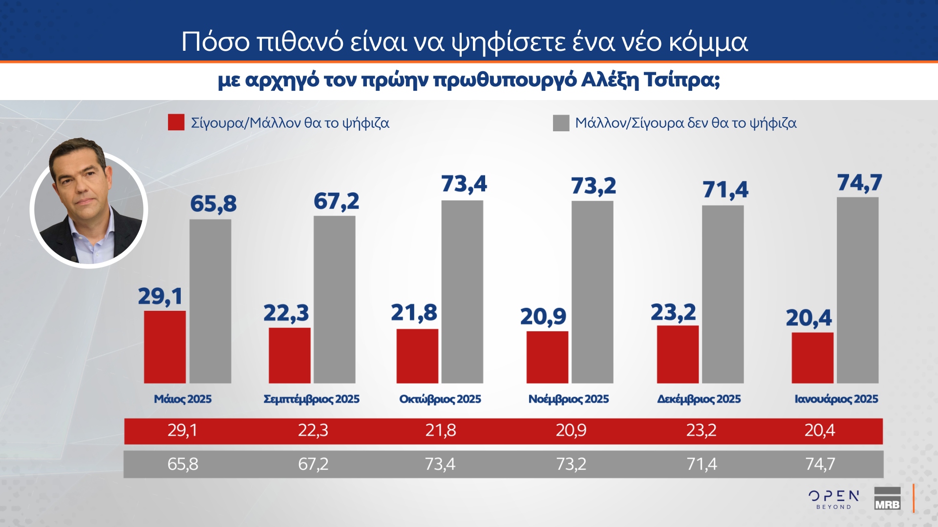 Δημοσκόπηση MRB: Ποιος θεωρείται «αξιόλογος αντίπαλος» της Ν.Δ.-8