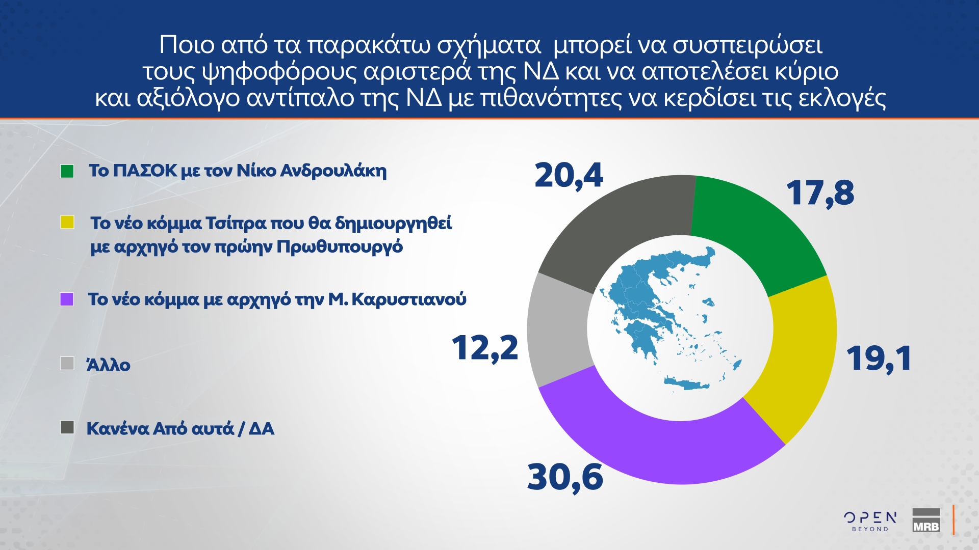 Δημοσκόπηση MRB: Ποιος θεωρείται «αξιόλογος αντίπαλος» της Ν.Δ.-9