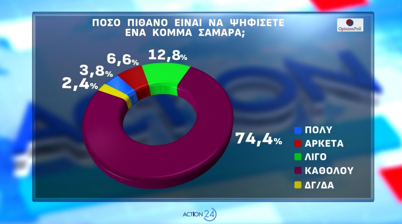 Δημοσκόπηση Opinion Poll: Από ποια κόμματα παίρνει ψήφους η Καρυστιανού-9