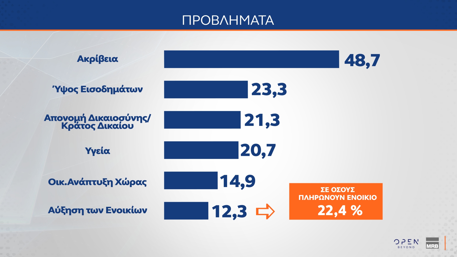 Δημοσκόπηση MRB: Ποιος θεωρείται «αξιόλογος αντίπαλος» της Ν.Δ.-10
