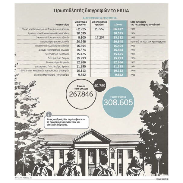 αιώνιοι-φοιτητές-διεγράφη-93-χρόνια-μετ-564005215