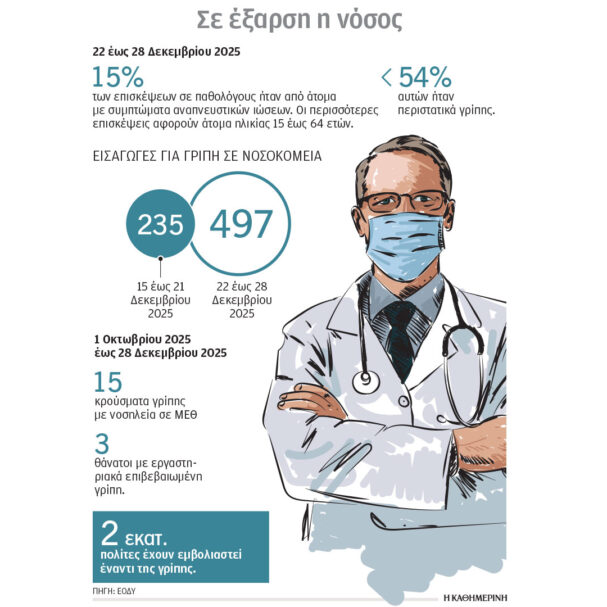 επέλαση-της-γρίπης-στα-γιορτινά-τραπέ-564008617