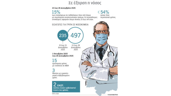 επέλαση-της-γρίπης-στα-γιορτινά-τραπέ-564008617
