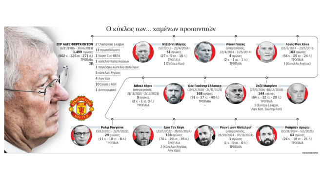 πέτρινα-χρόνια-στη-σκιά-του-σερ-αλεξ-564015922